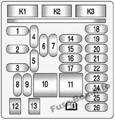 Pano sigorta kutusu şeması: Chevrolet Impala (2014, 2015, 2016)