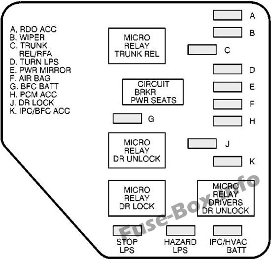 Pano sigorta kutusu şeması (sol): Chevrolet Malibu (1997, 1998, 1999, 2000, 2001, 2002, 2003)