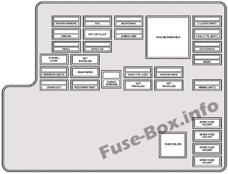 İç sigorta kutusu şeması: Chevrolet Malibu (2004, 2005, 2006, 2007)