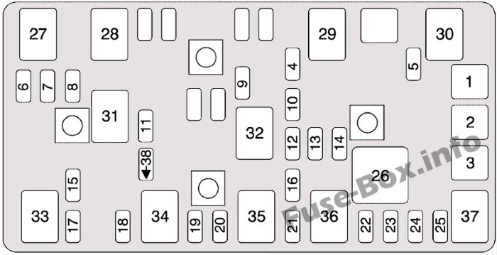 Gövde sigorta kutusu şeması: Chevrolet Malibu (2004, 2005, 2006, 2007)