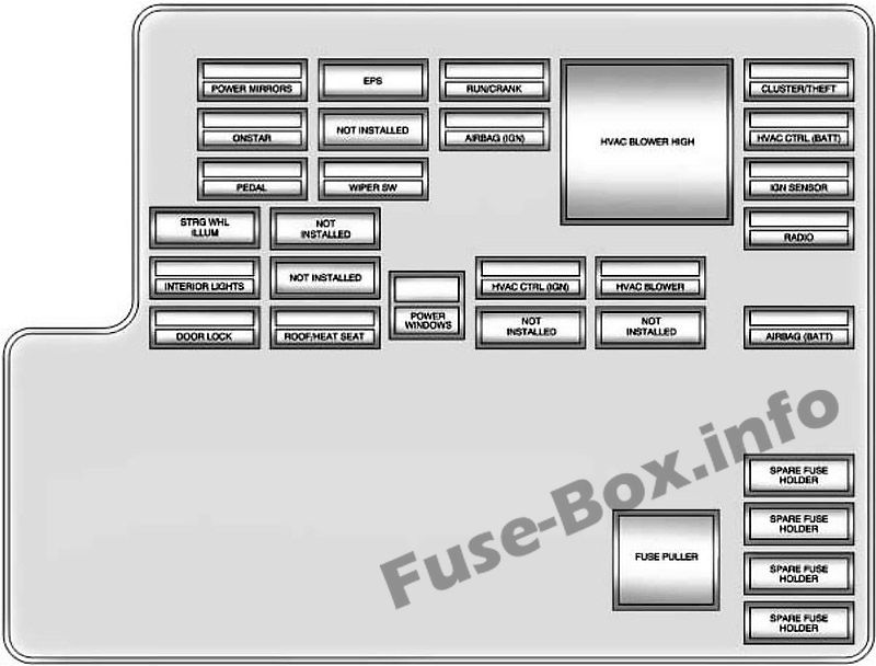 İç sigorta kutusu şeması: Chevrolet Malibu (2008, 2009, 2010, 2011, 2012)
