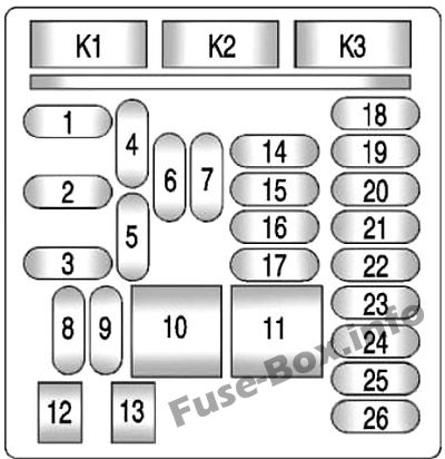 Pano sigorta kutusu şeması: Chevrolet Malibu (2013, 2014, 2015, 2016)