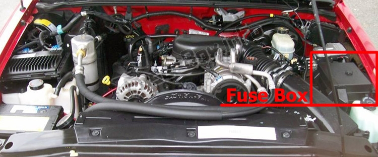 Sigortaların motor bölmesindeki yeri: Chevrolet S-10 (1994-2004)