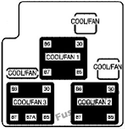 Yardımcı Elektrikli Soğutma Fanı Sigorta Bloğu: Chevrolet Silverado (2003, 2004, 2005)