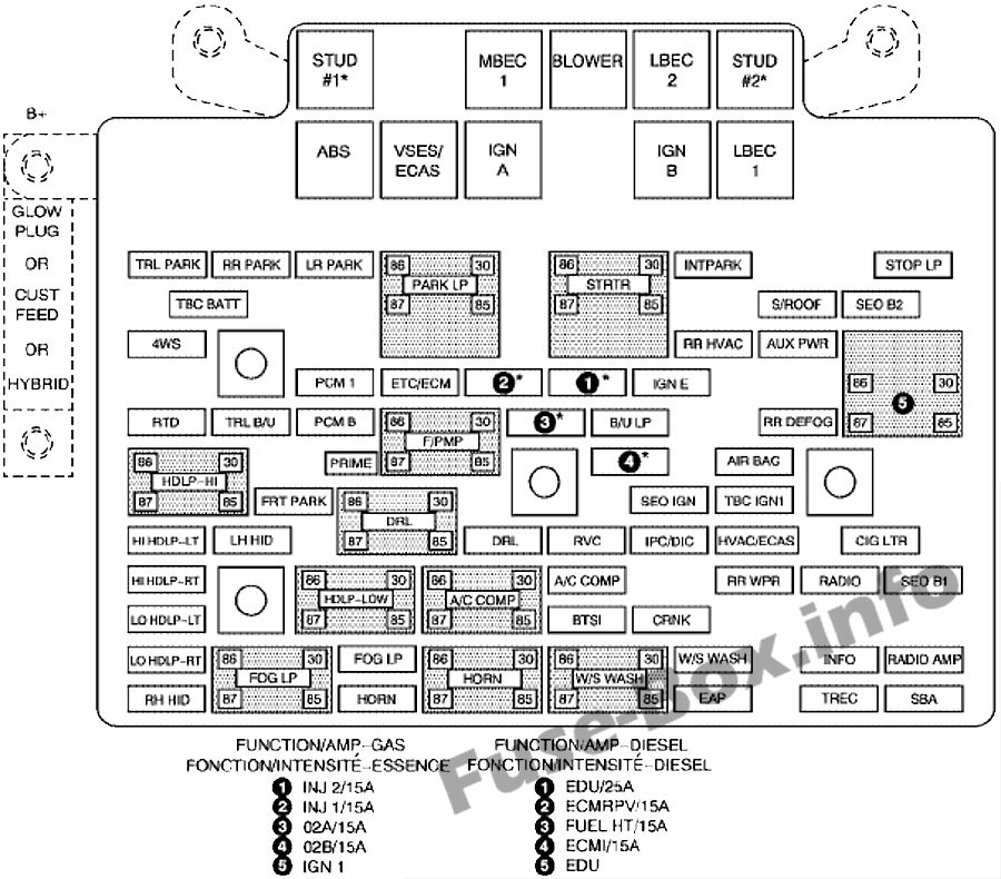 Kaputun altındaki sigorta kutusunun şeması: Chevrolet Silverado (2003, 2004, 2005)