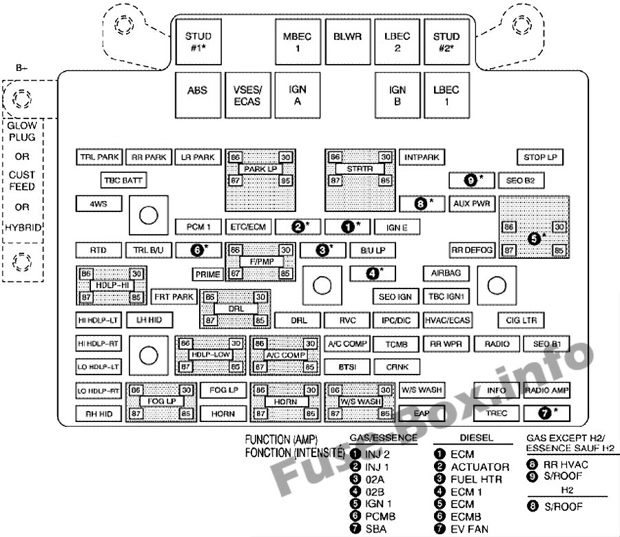 Kaputun altındaki sigorta kutusunun şeması: Chevrolet Silverado (2006, 2007)