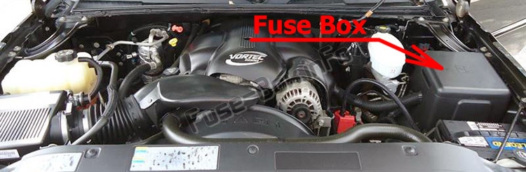 Sigortaların motor bölmesindeki yeri: Chevrolet Silverado (mk1; 1999-2007)