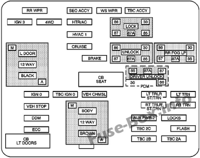 Pano sigorta kutusu şeması: Chevrolet Silverado (2003, 2004, 2005)