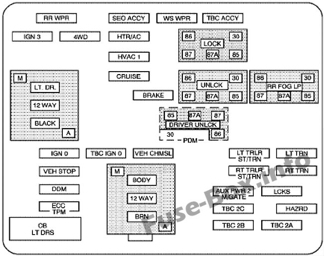 Pano sigorta kutusu şeması: Chevrolet Silverado (2006, 2007)