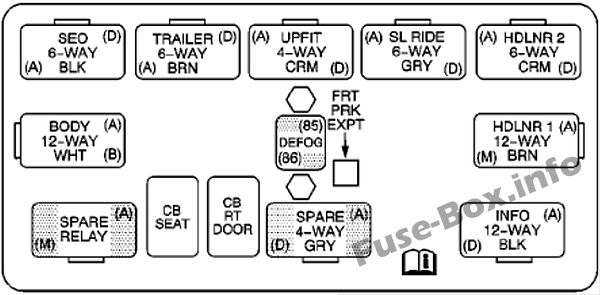 Center Dash Röle Kutusu: Chevrolet Silverado (2003, 2004)