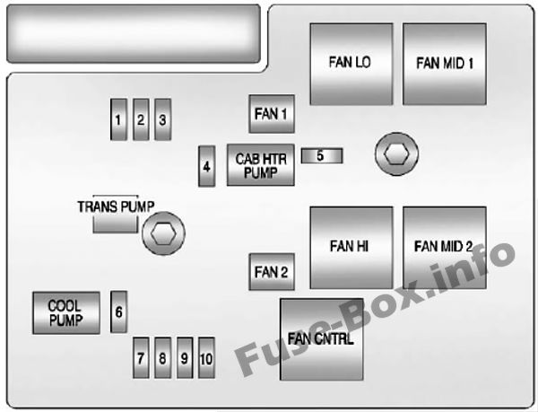 Hibrit Yardımcı Motor Bölmesi Sigorta Bloğu: Chevrolet Silverado (2007, 2008, 2009, 2010, 2011, 2012, 2013)