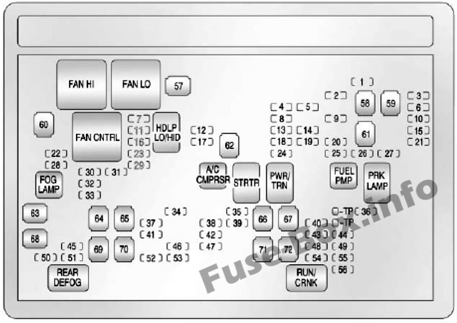 Kaputun altındaki sigorta kutusunun şeması: Chevrolet Silverado (2007, 2008, 2009, 2010, 2011, 2012, 2013)