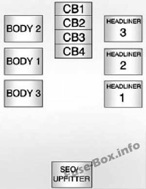 Center Dash Sigorta Kutusu: Chevrolet Silverado (2007, 2008, 2009, 2010, 2011, 2012, 2013)