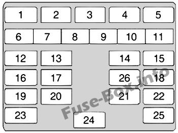 Pano sigorta kutusu şeması: Chevrolet Spark (AB versiy10u; 2010, 2011, 2012, 2013, 2014, 2015)