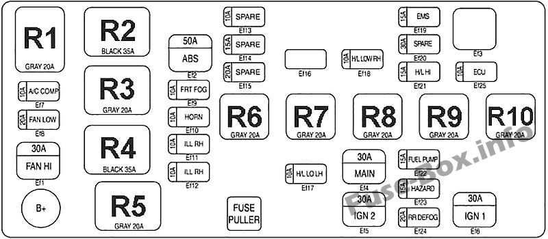 Kaputun altındaki sigorta kutusunun şeması: Chevrolet Spark (2005, 2006, 2007, 2008, 2009)