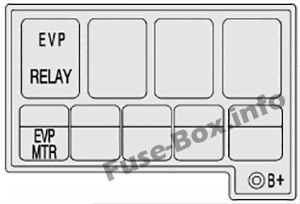 Yardımcı sigorta bloğu: Chevrolet Spark (2010, 2011, 2012, 2013, 2014, 2015)