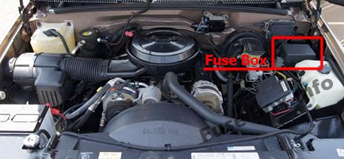 Sigortaların motor bölmesindeki yeri: Chevrolet Suburban (1993, 1994, 1995, 1996, 1997, 1998, 1999)