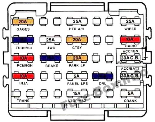 Pano sigorta kutusu şeması: Chevrolet Suburban (1993, 1994)