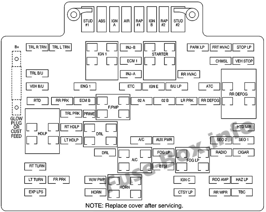 Kaputun altındaki sigorta kutusunun şeması: Chevrolet Suburban / Tahoe (2000, 2001, 2002)