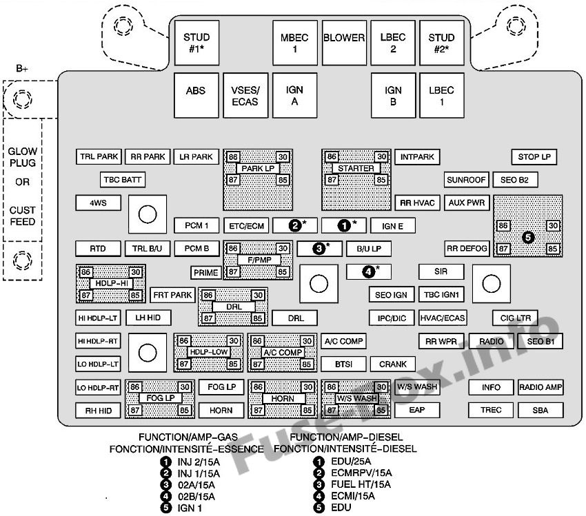 Kaputun altındaki sigorta kutusunun şeması: Chevrolet Suburban / Tahoe (2003, 2004, 2005)