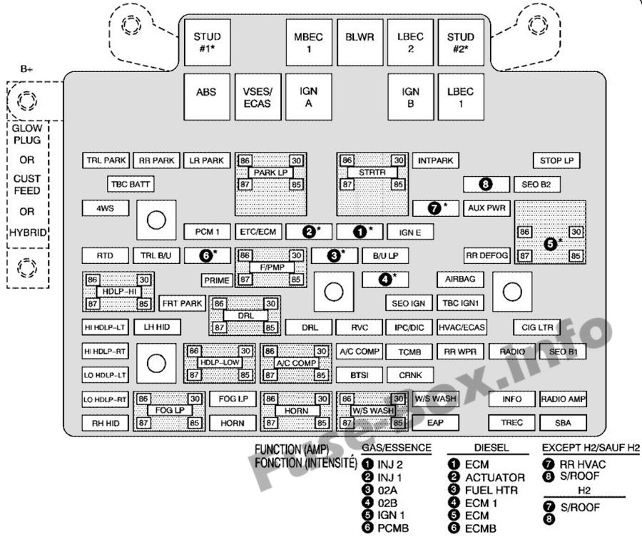 Kaputun altındaki sigorta kutusunun şeması: Chevrolet Suburban / Tahoe (2006)
