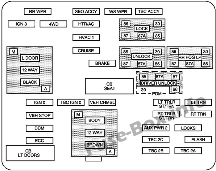 Pano sigorta kutusu şeması: Chevrolet Suburban / Tahoe (2003, 2004, 2005)