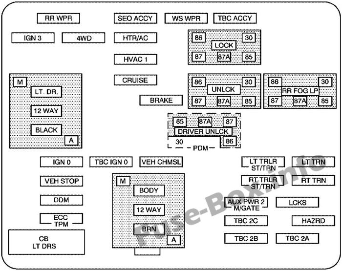 Pano sigorta kutusu şeması: Chevrolet Suburban / Tahoe (2006)