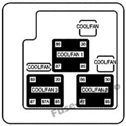 Yardımcı Elektrikli Soğutma Fanı Sigorta Bloğu: Chevrolet Suburban / Tahoe (2003, 2004, 2005)