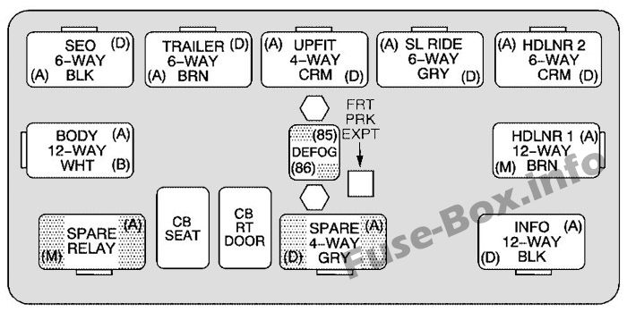 Center Dash Röle Kutusu: Chevrolet Suburban / Tahoe (2003, 2004, 2005)
