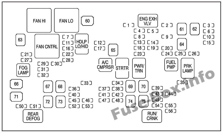 Kaputun altındaki sigorta kutusunun şeması: Chevrolet Suburban (2007)