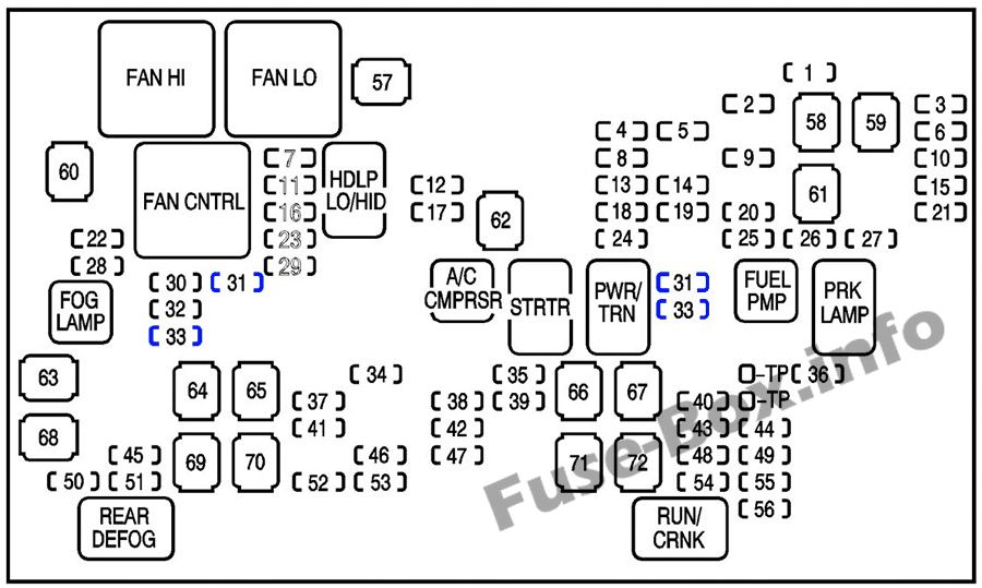 Kaputun altındaki sigorta kutusunun şeması: Chevrolet Suburban (2008, 2009, 2010, 2011, 2012, 2013, 2014)