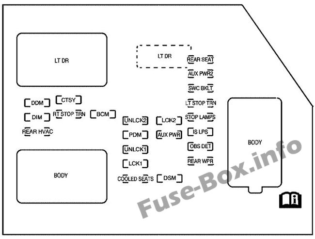 Pano sigorta kutusunun şeması: Chevrolet Suburban (2007)