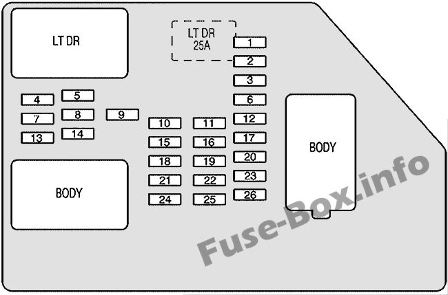 Pano sigorta kutusu şeması: Chevrolet Suburban (2008, 2009, 2010, 2011, 2012, 2013, 2014)