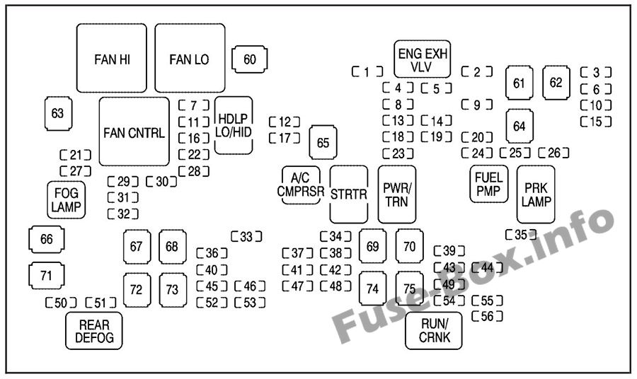 Kaputun altındaki sigorta kutusunun şeması: Chevrolet Tahoe (2007)