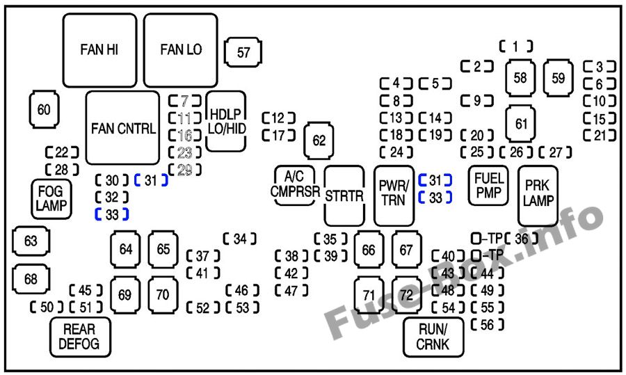 Kaputun altındaki sigorta kutusunun şeması: Chevrolet Tahoe (2008, 2009, 2010, 2011, 2012, 2013, 2014)