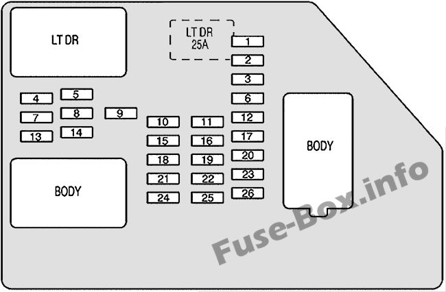 Pano sigorta kutusu şeması: Chevrolet Tahoe (2007, 2008, 2009, 2010, 2011, 2012, 2013, 2014)