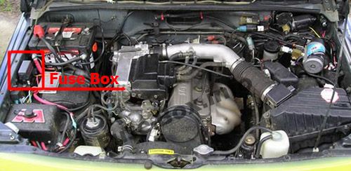 Sigortaların motor bölmesindeki yeri: Chevrolet Tracker (1993, 1994, 1995)