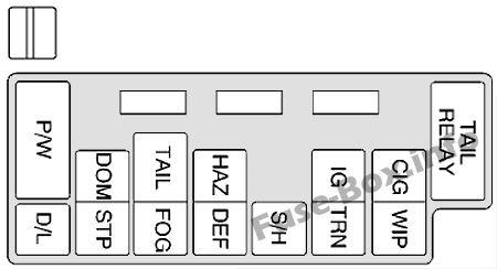 Pano sigorta kutusu şeması: Chevrolet Tracker (1999, 2000, 2001, 2002, 2003, 2004)