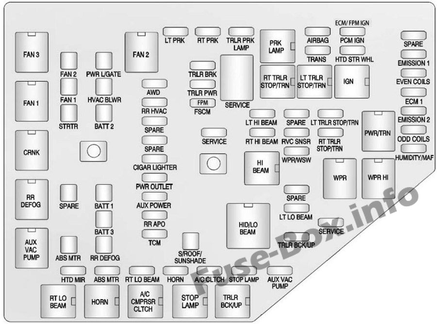 Kaputun altındaki sigorta kutusunun şeması: Chevrolet Traverse (2013, 2014, 2015, 2016, 2017)