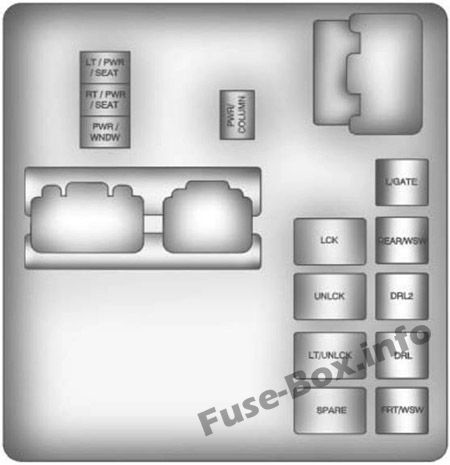 İç sigorta kutusu şeması (röle tarafı): Chevrolet Traverse (2009, 2010, 2011, 2012)