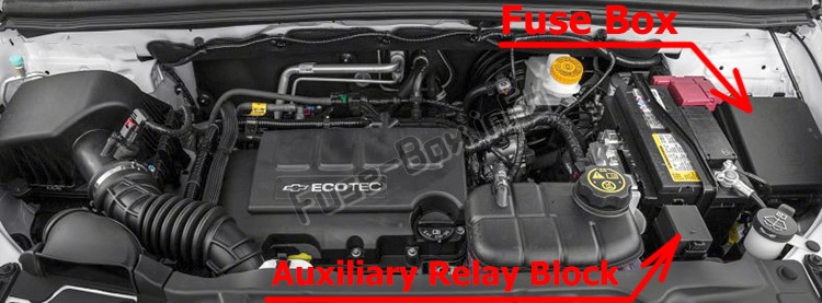Sigortaların motor bölmesindeki yeri: Chevrolet Trax (2013-2018)