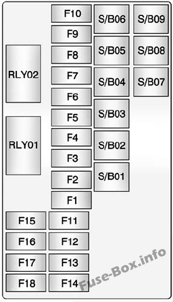 Gövde sigorta kutusu şeması: Chevrolet Trax (2013, 2014, 2015, 2016, 2017, 2018)