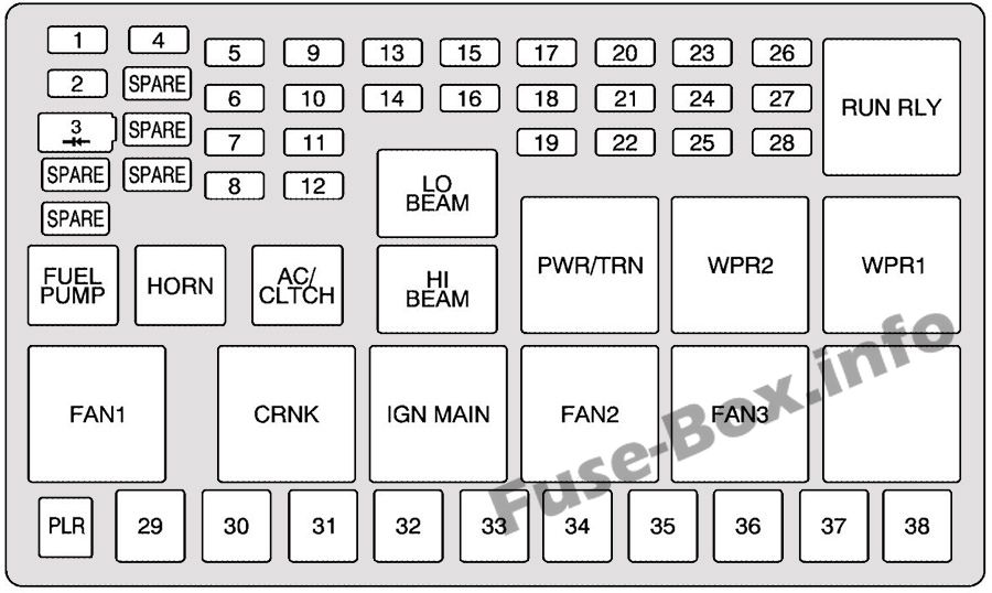 Kaputun altındaki sigorta kutusunun şeması: Chevrolet Uplander (2005, 2006, 2007, 2008)
