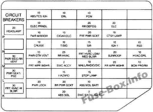 Pano sigorta kutusunun şeması: Chevrolet Venture (1997)