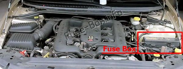 Sigortaların motor bölmesindeki yeri: Chrysler C10corde