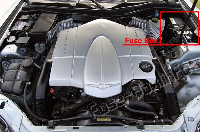 Sigortaların motor bölmesindeki yeri: Chrysler Crossfire