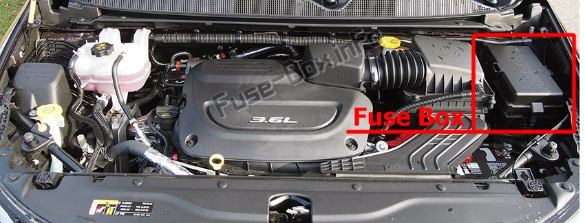 Sigortaların motor bölmesindeki yeri: Chrysler Pacifica (2017, 2018, 2019)