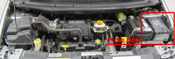Sigortaların motor bölmesindeki yeri: Chrysler Town & Country / Voyager
