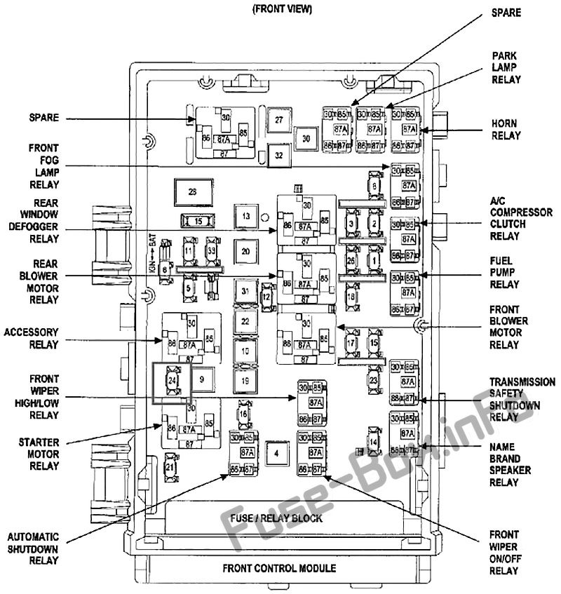 Kaputun altındaki sigorta kutusunun şeması: Chrysler Town & Country (2001, 2002, 2003, 2004, 2005, 2006, 2007)