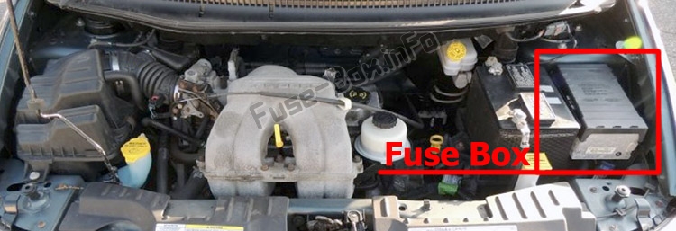 Sigortaların motor bölmesindeki yeri: Dodge Caravan (2001-2007)